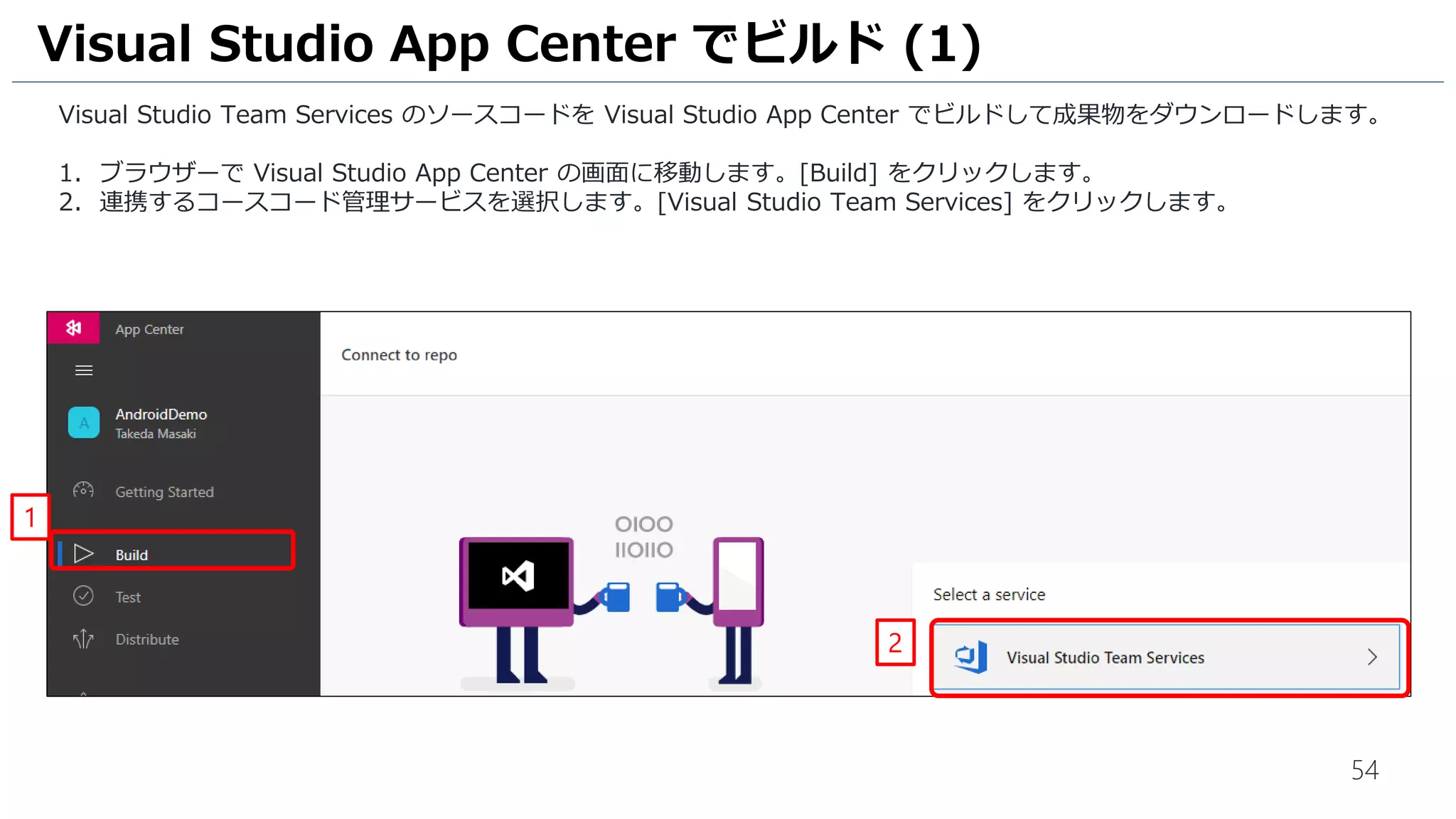 54
Visual Studio Team Services のソースコードを Visual Studio App Center でビルドして成果物をダウンロードします。
1. ブラウザーで Visual Studio App Center の画面に移動します。[Build] をクリックします。
2. 連携するコースコード管理サービスを選択します。[Visual Studio Team Services] をクリックします。
Visual Studio App Center でビルド (1)
2
1
 