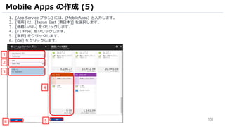 101
1. [App Service プラン] には、[MobileApps] と入力します。
2. [場所] は、[Japan East (東日本)] を選択します。
3. [価格レベル] をクリックします。
4. [F1 Free] をクリックします。
5. [選択] をクリックします。
6. [OK] をクリックします。
Mobile Apps の作成 (5)
1
4
2
3
56
 