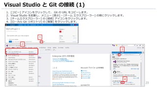 23
1. [コピー] アイコンをクリックして、 Git の URL をコピーします。
2. Visual Studio を起動し、メニュー [表示] – [チーム エクスプローラー] の順にクリックします。
3. [チームエクスプローラー] の [接続] アイコンをクリックします。
4. [ローカル Git リポジトリ] の [複製] をクリックします。
Visual Studio と Git の接続 (1)
1
4
2
3
 