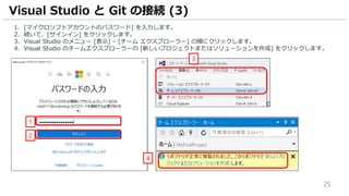 25
1. [マイクロソフトアカウントのパスワード] を入力します。
2. 続いて、[サインイン] をクリックします。
3. Visual Studio のメニュー [表示] – [チーム エクスプローラー] の順にクリックします。
4. Visual Studio のチームエクスプローラーの [新しいプロジェクトまたはソリューションを作成] をクリックします。
Visual Studio と Git の接続 (3)
2
1
4
3
 