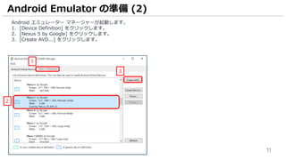 11
Android エミュレーター マネージャーが起動します。
1. [Device Definition] をクリックします。
2. [Nexus 5 by Google] をクリックします。
3. [Create AVD...] をクリックします。
Android Emulator の準備 (2)
2
1
3
 