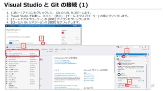 23
1. [コピー] アイコンをクリックして、 Git の URL をコピーします。
2. Visual Studio を起動し、メニュー [表示] – [チーム エクスプローラー] の順にクリックします。
3. [チームエクスプローラー] の [接続] アイコンをクリックします。
4. [ローカル Git リポジトリ] の [複製] をクリックします。
Visual Studio と Git の接続 (1)
1
4
2
3
 