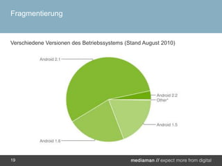 FragmentierungVerschiedene Versionen des Betriebssystems (Stand August 2010)19