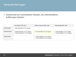 HerausforderungenAndroid lauft auf verschiedenen Geraten, die unterschiedliche Auflösungen besitzen21