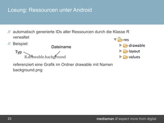 Losung: Ressourcen unter Androidautomatisch generierte IDs aller Ressourcen durch die Klasse R verwaltetBeispiel:R.drawable.backgroundreferenziert eine Grafik im Ordner drawable mit Namen background.png23DateinameTyp