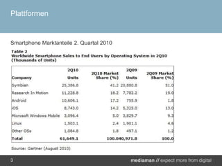 PlattformenSmartphone Marktanteile 2. Quartal 20103
