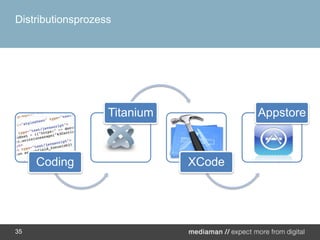 Distributionsprozess35