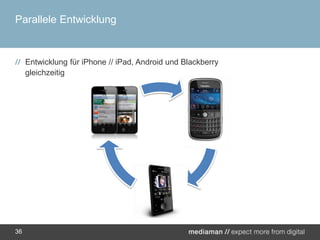 Parallele Entwicklung 36Entwicklung für iPhone // iPad, Android und Blackberry gleichzeitig