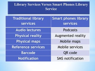 Mobile app for libraries | PPTX