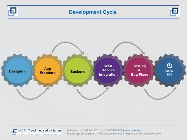 online order cycle