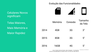 Proprietary & Confidential
Source: Pesquisa mobiletime e opinionbox - Uso de Apps no Brasil - Abr/16
Cada vez mais Brasile...
