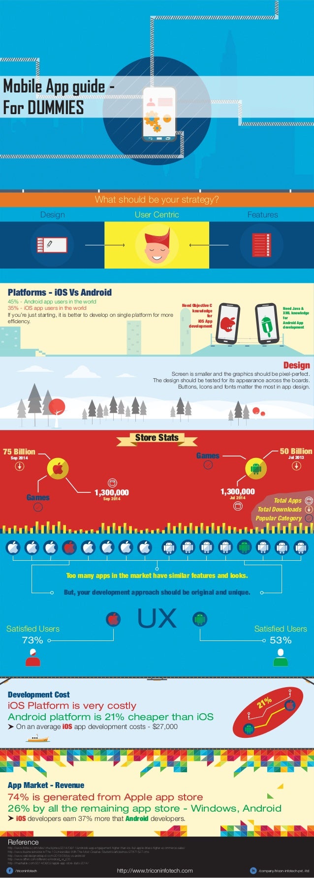 Mobile app guide For Dummies