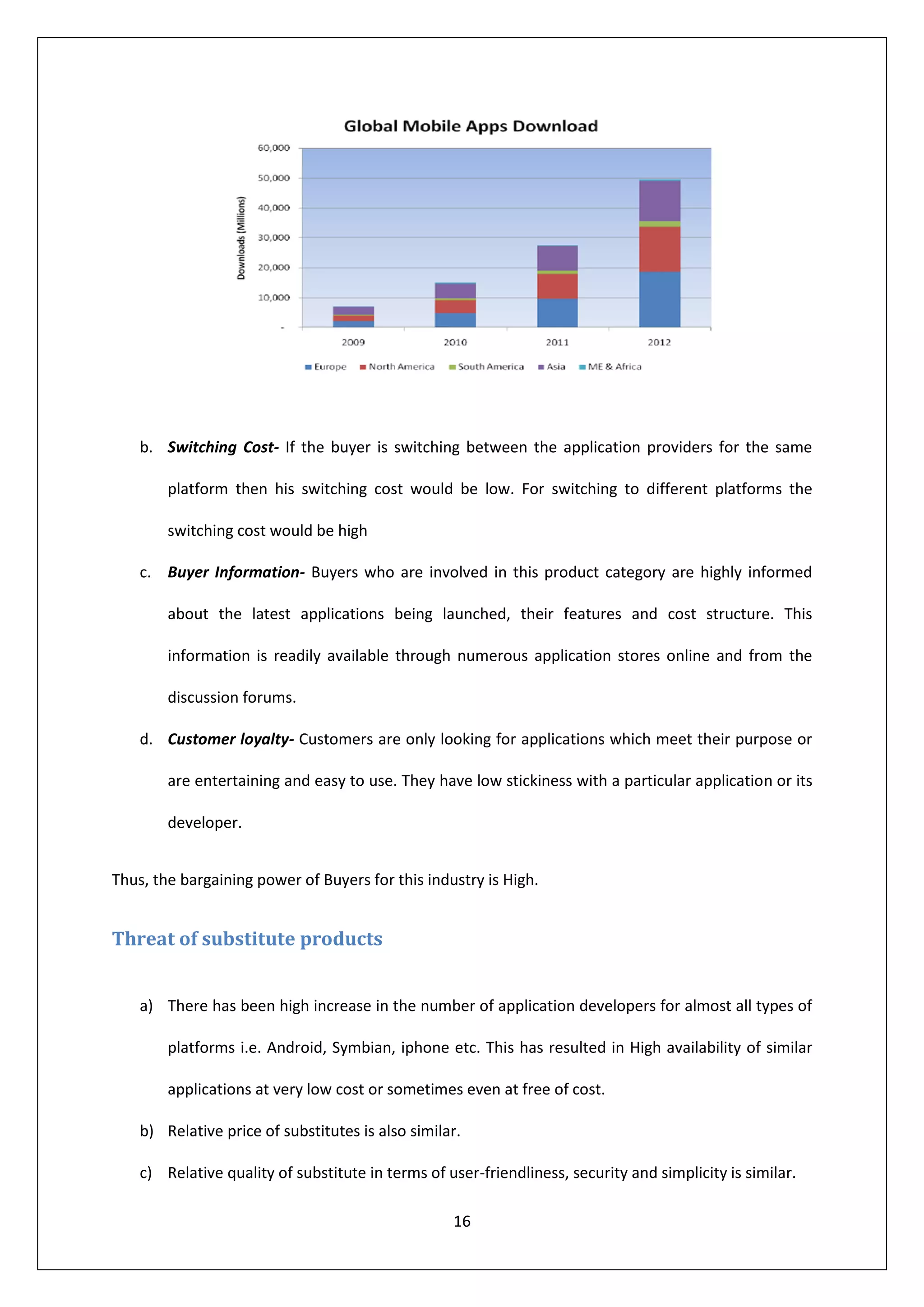b. Switching Cost- If the buyer is switching between the application providers for the same

        platform then his switching cost would be low. For switching to different platforms the

        switching cost would be high

    c. Buyer Information- Buyers who are involved in this product category are highly informed

        about the latest applications being launched, their features and cost structure. This

        information is readily available through numerous application stores online and from the

        discussion forums.

    d. Customer loyalty- Customers are only looking for applications which meet their purpose or

        are entertaining and easy to use. They have low stickiness with a particular application or its

        developer.


Thus, the bargaining power of Buyers for this industry is High.


Threat of substitute products


    a) There has been high increase in the number of application developers for almost all types of

        platforms i.e. Android, Symbian, iphone etc. This has resulted in High availability of similar

        applications at very low cost or sometimes even at free of cost.

    b) Relative price of substitutes is also similar.

    c) Relative quality of substitute in terms of user-friendliness, security and simplicity is similar.

                                                   16
 
