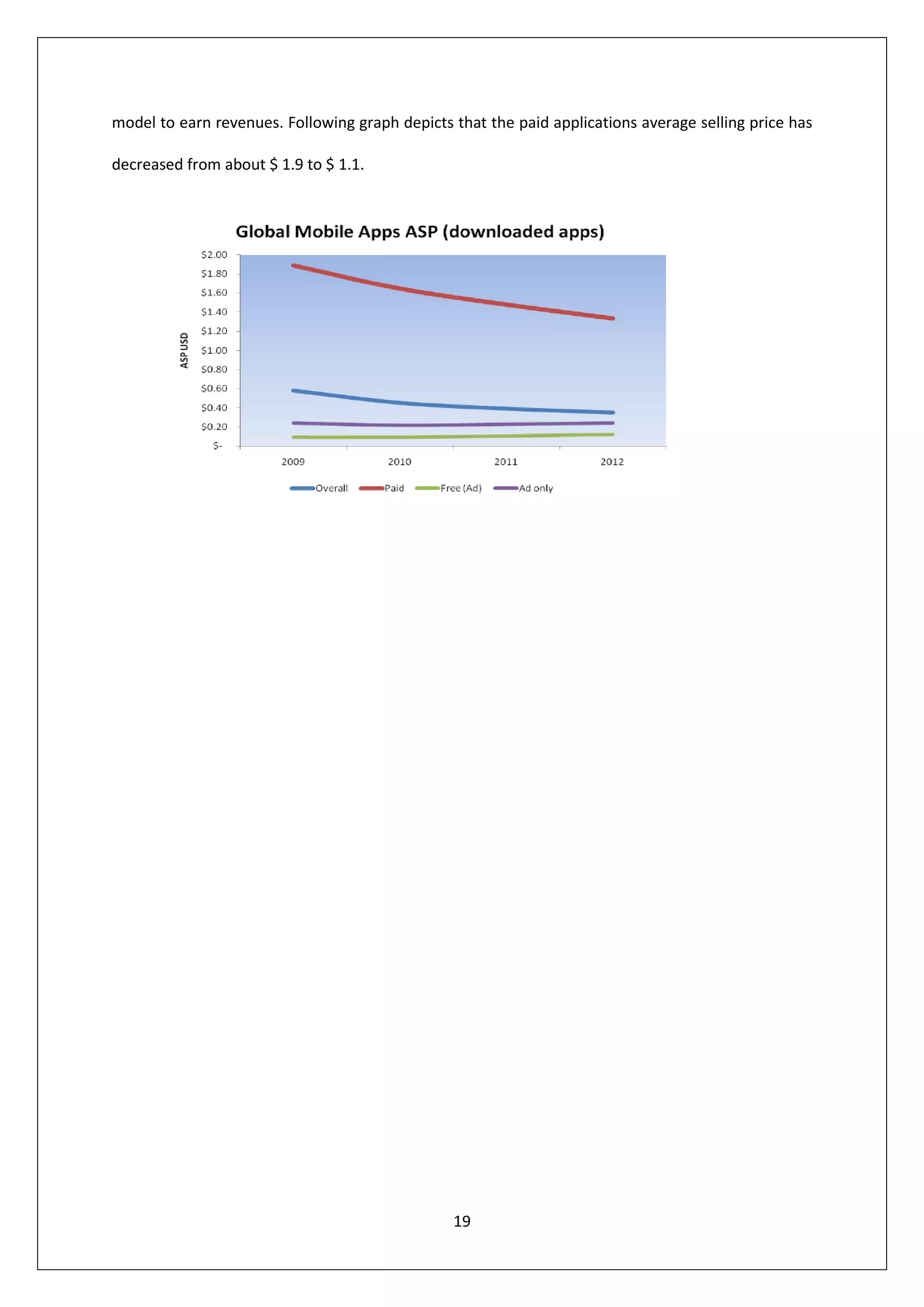 model to earn revenues. Following graph depicts that the paid applications average selling price has

decreased from about $ 1.9 to $ 1.1.




                                                19
 