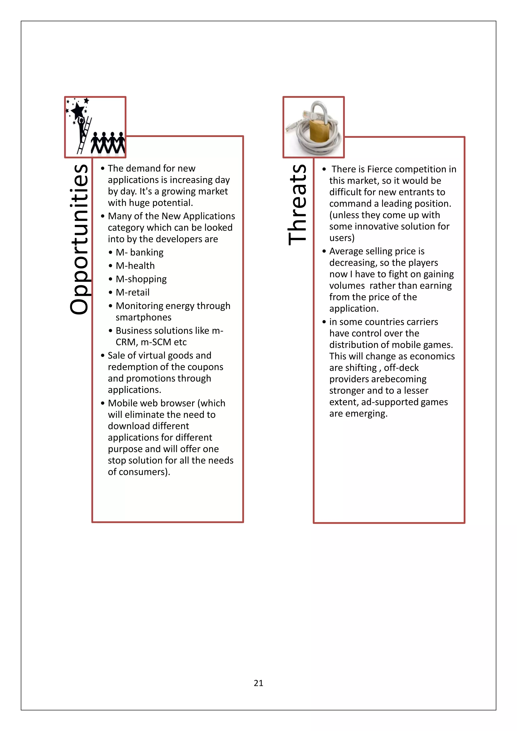 Opportunities




                                                         Threats
                • The demand for new                               • There is Fierce competition in
                  applications is increasing day                     this market, so it would be
                  by day. It's a growing market                      difficult for new entrants to
                  with huge potential.                               command a leading position.
                • Many of the New Applications                       (unless they come up with
                  category which can be looked                       some innovative solution for
                  into by the developers are                         users)
                  • M- banking                                     • Average selling price is
                  • M-health                                         decreasing, so the players
                  • M-shopping                                       now I have to fight on gaining
                                                                     volumes rather than earning
                  • M-retail                                         from the price of the
                  • Monitoring energy through                        application.
                    smartphones                                    • in some countries carriers
                  • Business solutions like m-                       have control over the
                    CRM, m-SCM etc                                   distribution of mobile games.
                • Sale of virtual goods and                          This will change as economics
                  redemption of the coupons                          are shifting , off-deck
                  and promotions through                             providers arebecoming
                  applications.                                      stronger and to a lesser
                • Mobile web browser (which                          extent, ad-supported games
                  will eliminate the need to                         are emerging.
                  download different
                  applications for different
                  purpose and will offer one
                  stop solution for all the needs
                  of consumers).




                                                    21
 