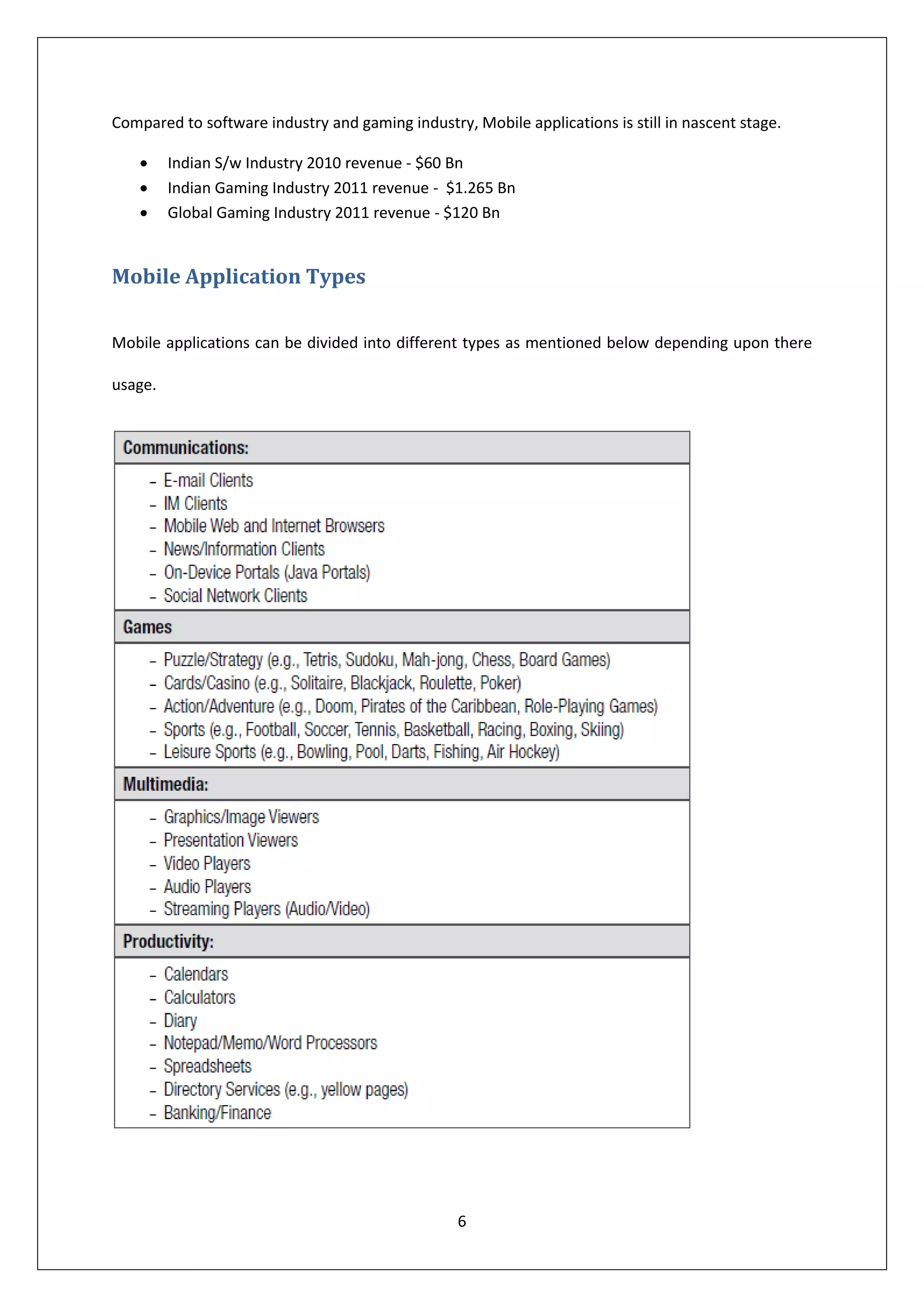 Compared to software industry and gaming industry, Mobile applications is still in nascent stage.

        Indian S/w Industry 2010 revenue - $60 Bn
        Indian Gaming Industry 2011 revenue - $1.265 Bn
        Global Gaming Industry 2011 revenue - $120 Bn


Mobile Application Types

Mobile applications can be divided into different types as mentioned below depending upon there

usage.




                                                  6
 