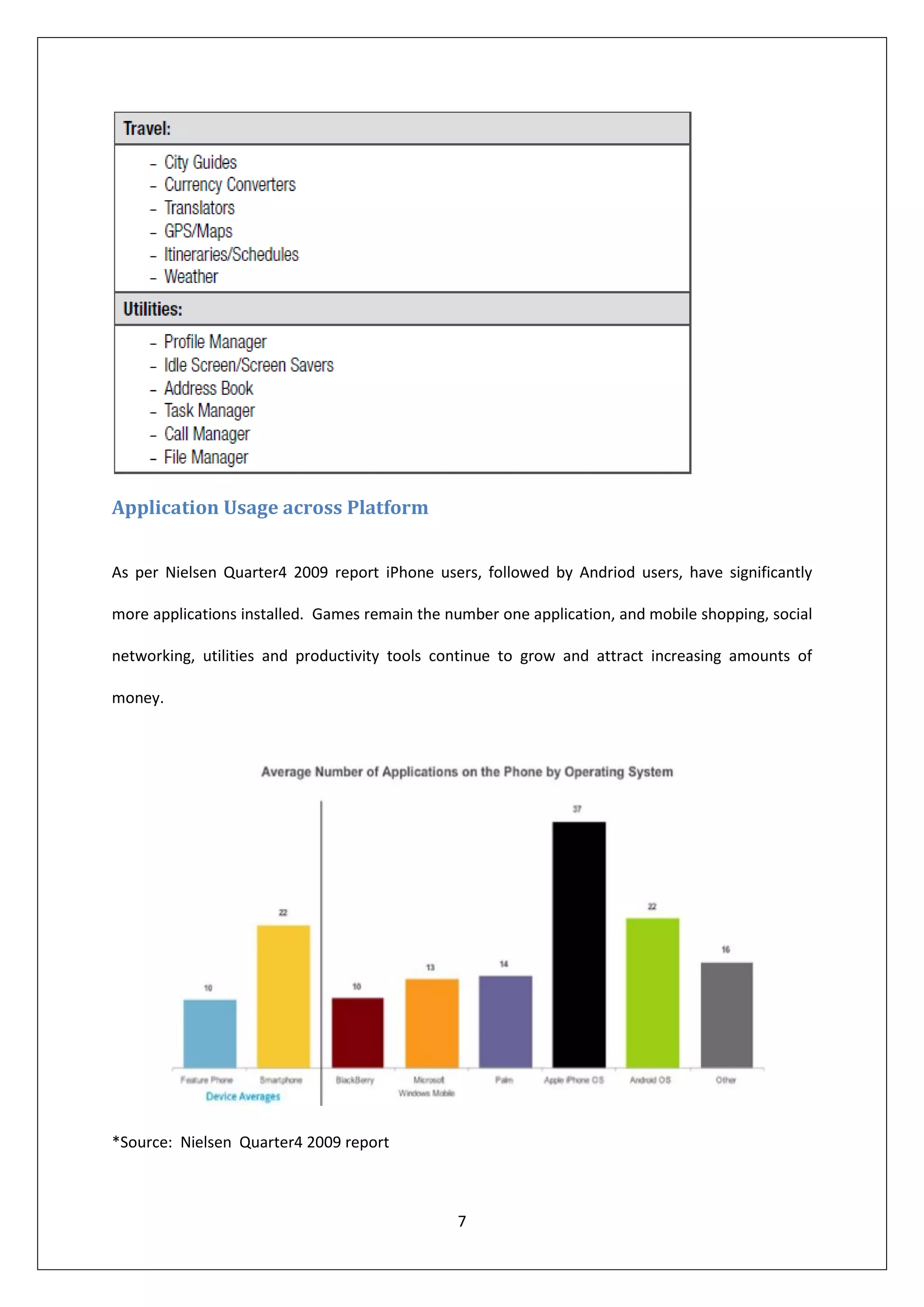 Application Usage across Platform


As per Nielsen Quarter4 2009 report iPhone users, followed by Andriod users, have significantly

more applications installed. Games remain the number one application, and mobile shopping, social

networking, utilities and productivity tools continue to grow and attract increasing amounts of

money.




*Source: Nielsen Quarter4 2009 report



                                               7
 