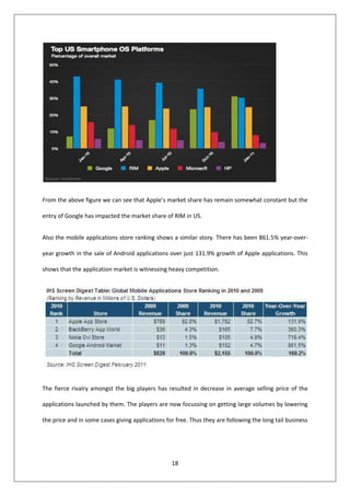 From the above figure we can see that Apple’s market share has remain somewhat constant but the

entry of Google has impac...