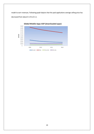 model to earn revenues. Following graph depicts that the paid applications average selling price has

decreased from about...