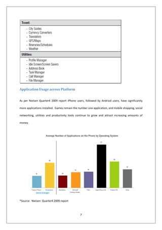 Application Usage across Platform


As per Nielsen Quarter4 2009 report iPhone users, followed by Andriod users, have sign...
