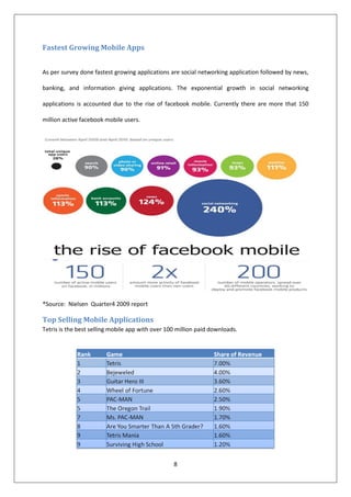 Fastest Growing Mobile Apps


As per survey done fastest growing applications are social networking application followed b...