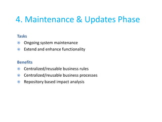4. Maintenance & Updates Phase
Tasks
 Ongoing system maintenance
 Extend and enhance functionality
Benefits
 Centralized/reusable business rules
 Centralized/reusable business processes
 Repository based impact analysis
 
