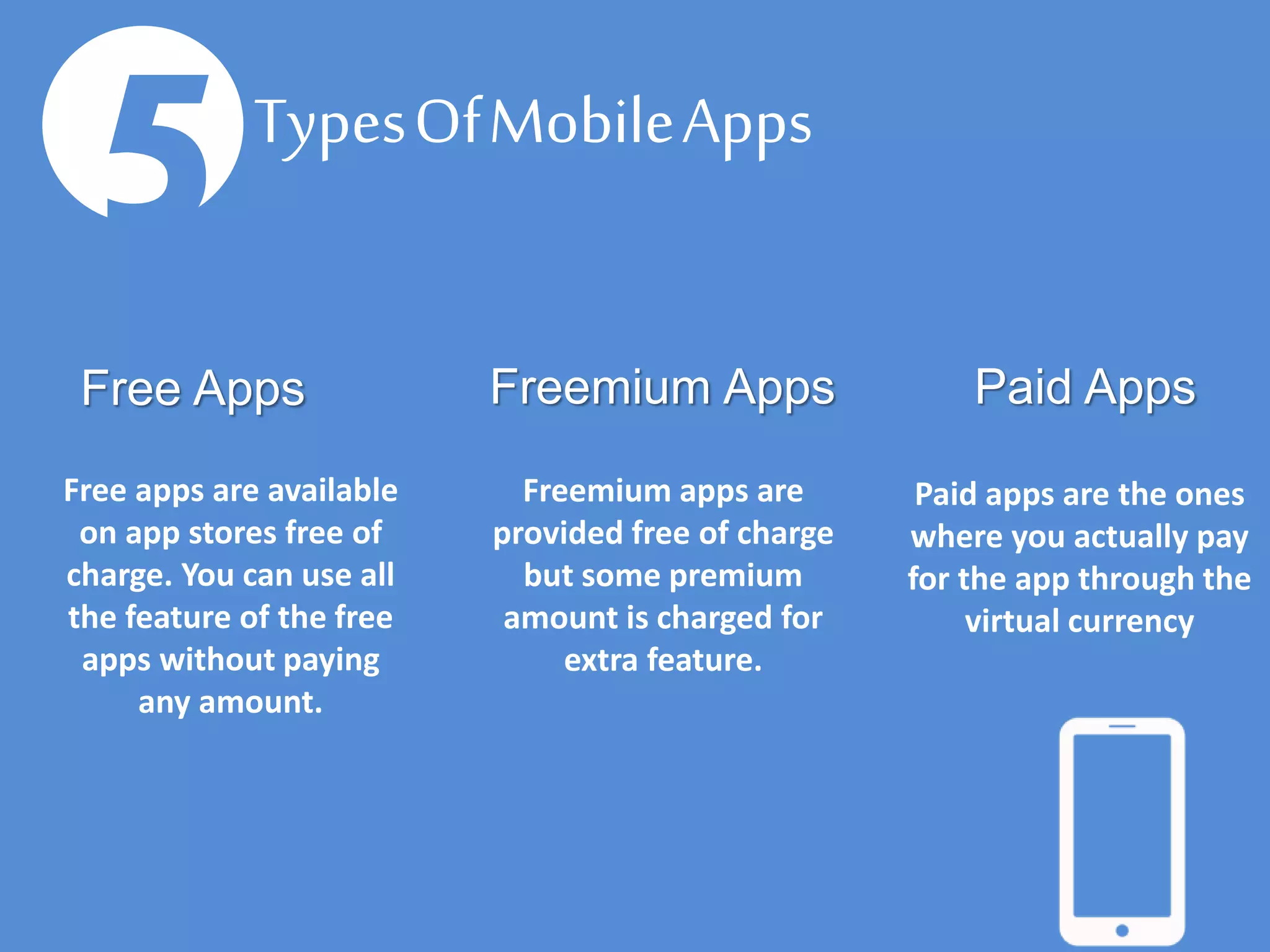 Types Of Mobile Apps
5 Paid AppsFreemium AppsFree Apps
Paid apps are the ones
where you actually pay
for the app through the
virtual currency
Freemium apps are
provided free of charge
but some premium
amount is charged for
extra feature.
Free apps are available
on app stores free of
charge. You can use all
the feature of the free
apps without paying
any amount.
 
