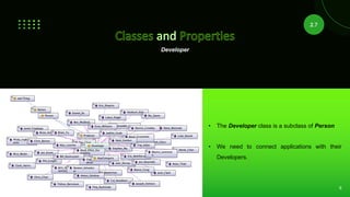 9
Developer
• The Developer class is a subclass of Person
• We need to connect applications with their
Developers.
2.7
 