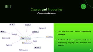 8
Programming Language
• Each application uses a specific Programming
Language.
• Usually in software development we divide a
programming language into Front-end and
Back-end.
2.6
 