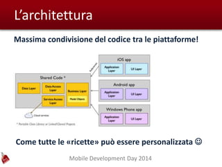 Mobile Development Day 2014
L’architettura
Massima condivisione del codice tra le piattaforme!
Come tutte le «ricette» può essere personalizzata 
 