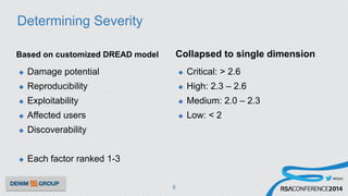#RSAC
Determining Severity
Based on customized DREAD model
u  Damage potential
u  Reproducibility
u  Exploitability
u  Affected users
u  Discoverability
u  Each factor ranked 1-3
Collapsed to single dimension
u  Critical: > 2.6
u  High: 2.3 – 2.6
u  Medium: 2.0 – 2.3
u  Low: < 2
8
 