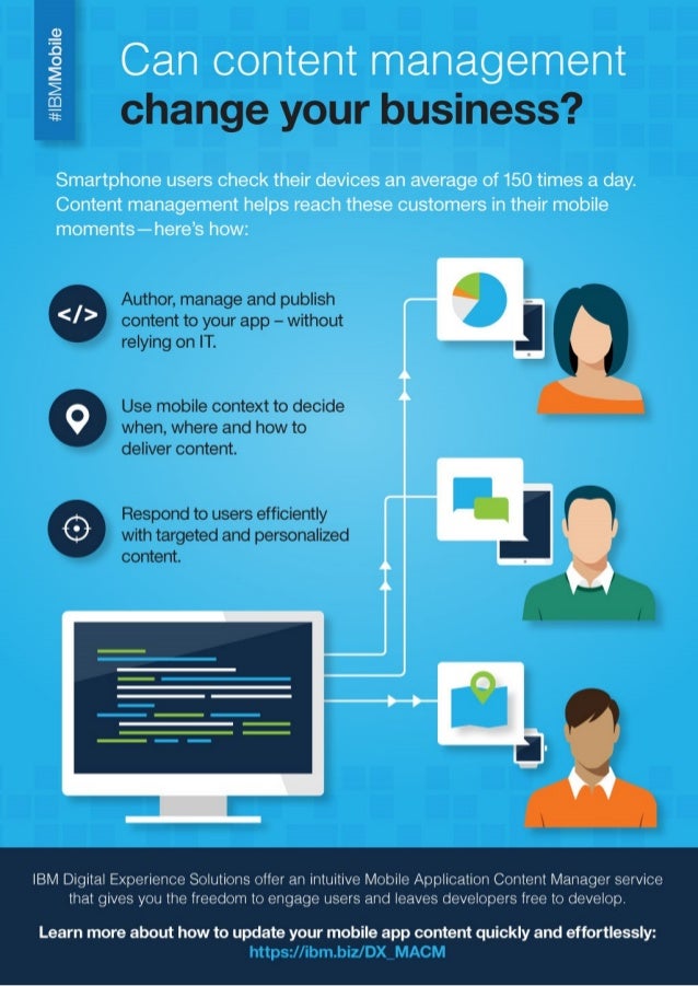 Digital Experience Mobile Application Content Manager