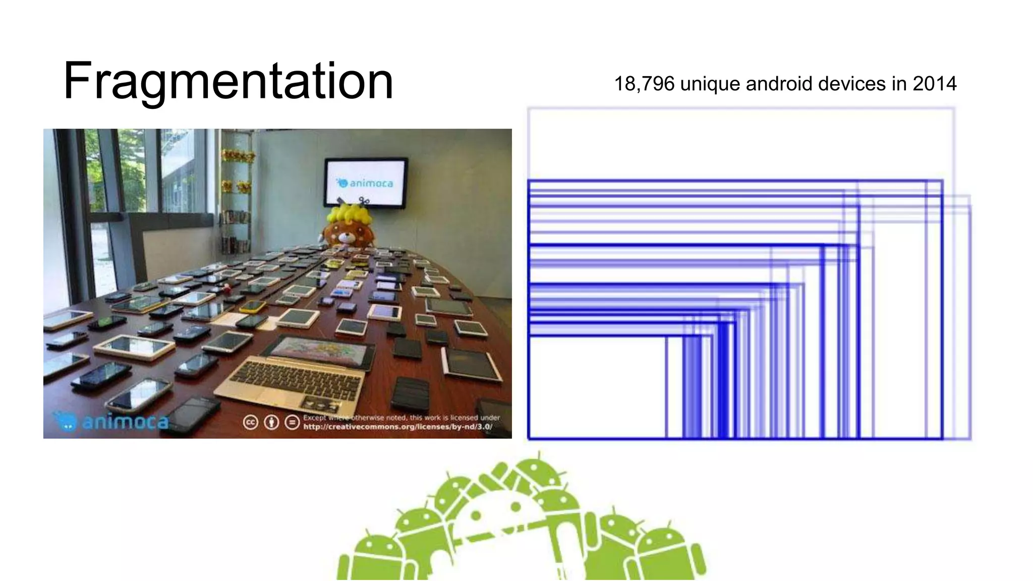 Fragmentation 18,796 unique android devices in 2014
 