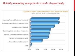 Mobility: connecting enterprises to a world of opportunity
 