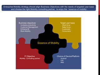 Enterprise Mobility strategy should align Business Objectives with the needs of targeted user base
        and choose the right Mobility consulting partner, to enjoy the ‘essence of mobility’.




                Business objectives                              Target user base
                •    Increase productivity                       •   Work force
                •    Customer Management                         •   Sales force
                •    Enhance BI                                  •   Customers
                •    More Mobility                               •   Consumers




                                           Essence of Mobility




                          IT Objective                      Choice of Device/Platform
                    Mobility Consulting partner             •    Android
                                                            •    iOS
                                                            •    RIM
 