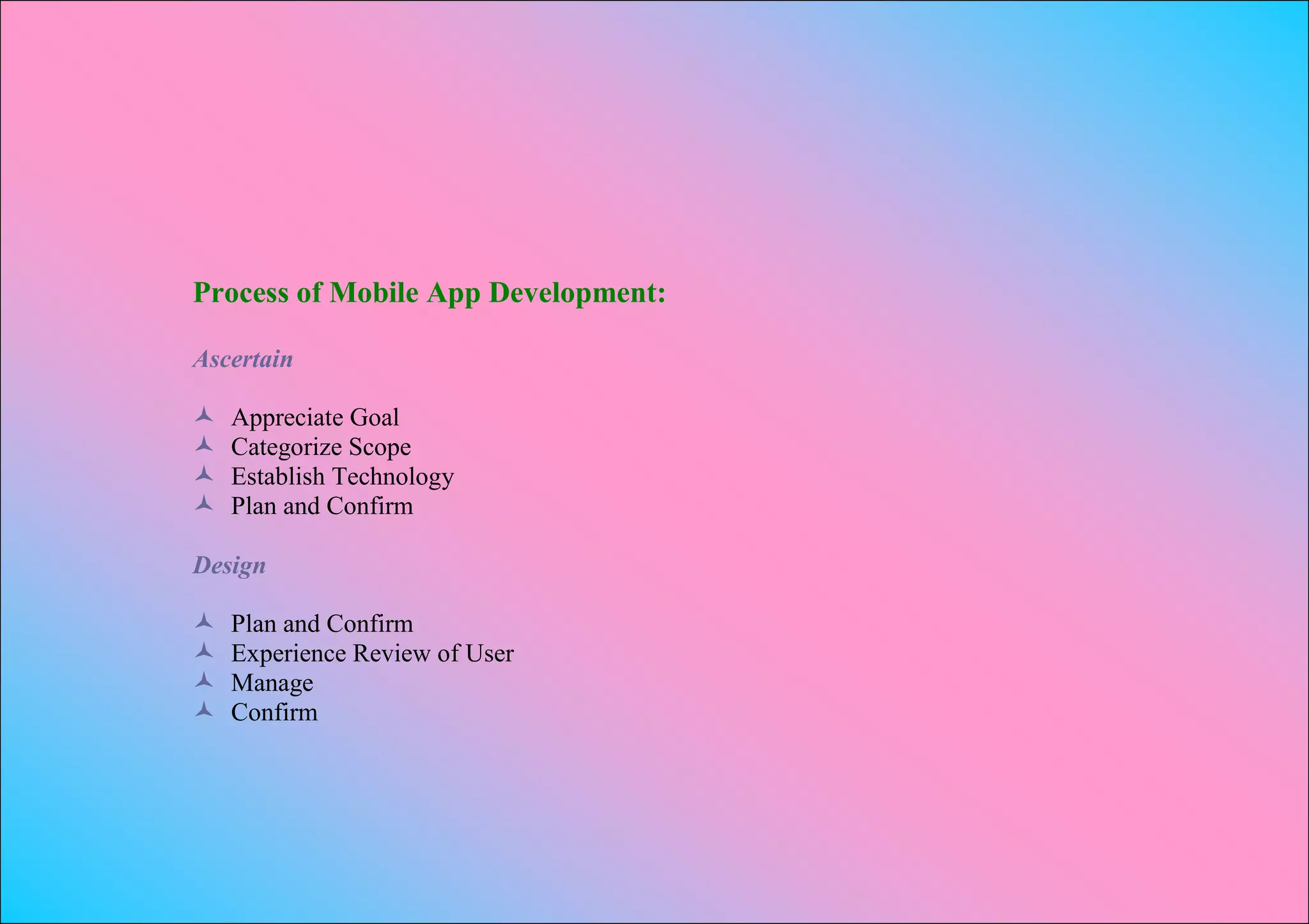 Process of Mobile App Development:

Ascertain

   Appreciate Goal
   Categorize Scope
   Establish Technology
   Plan and Confirm

Design

   Plan and Confirm
   Experience Review of User
   Manage
   Confirm
 