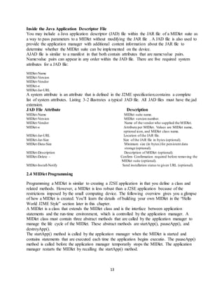 13
Inside the Java Application Descriptor File
You may include a Java application descriptor (JAD) file within the JAR file of a MIDlet suite as
a way to pass parameters to a MIDlet without modifying the JAR file . A JAD file is also used to
provide the application manager with additional content information about the JAR file to
determine whether the MIDlet suite can be implemented on the device.
AJAD file is similar to a manifest in that both contain attributes that are name:value pairs.
Name:value pairs can appear in any order within the JAD file. There are five required system
attributes for a JAD file:
MIDlet-Name
MIDlet-Version
MIDlet-Vendor
MIDlet-n
MIDlet-Jar-URL
A system attribute is an attribute that is defined in the J2ME specification.contains a complete
list of system attributes. Listing 3-2 illustrates a typical JAD file. All JAD files must have the.jad
extension.
JAD File Attribute Description
MIDlet-Name MIDlet suite name.
MIDlet-Version MIDlet version number.
MIDlet-Vendor Name of the vendor who supplied the MIDlet.
MIDlet-n Attribute per MIDlet. Values are MIDlet name,
optional icon, and MIDlet class name.
MIDlet-Jar-URL Location of the JAR file.
MIDlet-Jar-Size Size of the JAR file in bytes (optional).
MIDlet-Data-Size Minimum size (in bytes)for persistent data
storage (optional).
MIDlet-Description Description of MIDlet (optional).
MIDlet-Delete - Confirm Confirmation required before removing the
MIDlet suite (optional).
MIDlet-Install-Notify Send installation status to given URL (optional).
2.4 MIDlet Programming
Programming a MIDlet is similar to creating a J2SE application in that you define a class and
related methods. However, a MIDlet is less robust than a J2SE application because of the
restrictions imposed by the small computing device. The following overview gives you a glimpse
of how a MIDlet is created. You’ll learn the details of building your own MIDlet in the “Hello
World J2ME Style” section later in this chapter.
A MIDlet is a class that extends the MIDlet class and is the interface between application
statements and the run-time environment, which is controlled by the application manager. A
MIDlet class must contain three abstract methods that are called by the application manager to
manage the life cycle of the MIDlet. These abstract methods are startApp(), pauseApp(), and
destroyApp().
The startApp() method is called by the application manager when the MIDlet is started and
contains statements that are executed each time the application begins executio. The pauseApp()
method is called before the application manager temporarily stops the MIDlet. The application
manager restarts the MIDlet by recalling the startApp() method.
 