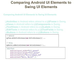Comparing Android UI Elements to
Swing UI Elements
Comparing Android UI Elements to Swing UI Elements
❑Activities in Android refers almost to a (J)Frame in Swing.
❑Views in Android refers to (J)Components in Swing.
❑TextViews in Android refers to a (J)Labels in Swing.
❑EditTexts in Android refers to a (J)TextFields in Swing.
❑Buttons in Android refers to a (J)Buttons in Swing.
 