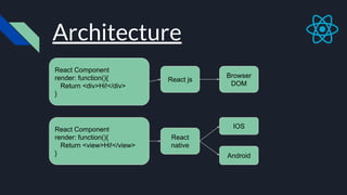 Mobile application development React Native - Tidepool Labs | PDF