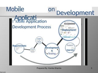 bile
Applicati
Development
I*Iobile Application
Development Process
Support
Testing
 