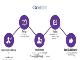 §§
l$
sqn
ñatettai I 4giie De¥fll0§fflPlll,
Prepared:I harma
UI T
esting, UX
T
esting UA
T
Testing
Funñ‹rial
Develop
krrdlMtidtnetc
 