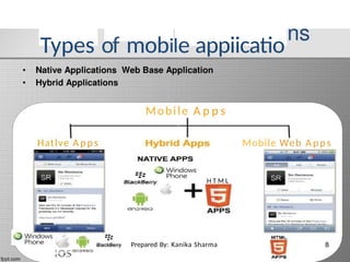 Types of mobile appiicatio
Hatlve Apps
Mobile A p p s
H T M L
Prepared By: Kanika Sharma
Mobile Web Apps
 