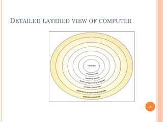 DETAILED LAYERED VIEW OF COMPUTER
5
 