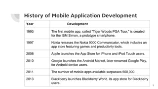 History of Mobile Application Development
Year Development
1993 The first mobile app, called "Tiger Woods PGA Tour," is created
for the IBM Simon, a prototype smartphone.
1997 Nokia releases the Nokia 9000 Communicator, which includes an
app store featuring games and productivity tools.
2008 Apple launches the App Store for iPhone and iPod Touch users.
2010 Google launches the Android Market, later renamed Google Play,
for Android device users.
2011 The number of mobile apps available surpasses 500,000.
2013 Blackberry launches Blackberry World, its app store for Blackberry
users.
5
 