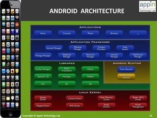 Copyright © Appin Technology Lab 16
ANDROID ARCHITECTURE
 