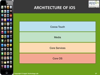 Copyright © Appin Technology Lab 37
ARCHITECTURE OF iOS
 