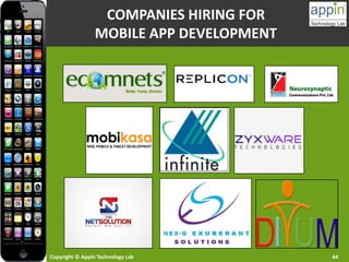 Copyright © Appin Technology Lab 44
COMPANIES HIRING FOR
MOBILE APP DEVELOPMENT
 