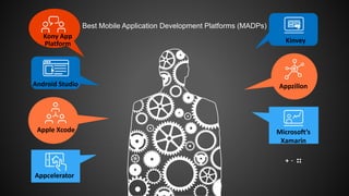 Best Mobile Application Development Platforms (MADPs)
Kinvey
Appzillon
Microsoft’s
Xamarin
Appcelerator
Apple Xcode
Android Studio
Kony App
Platform
 