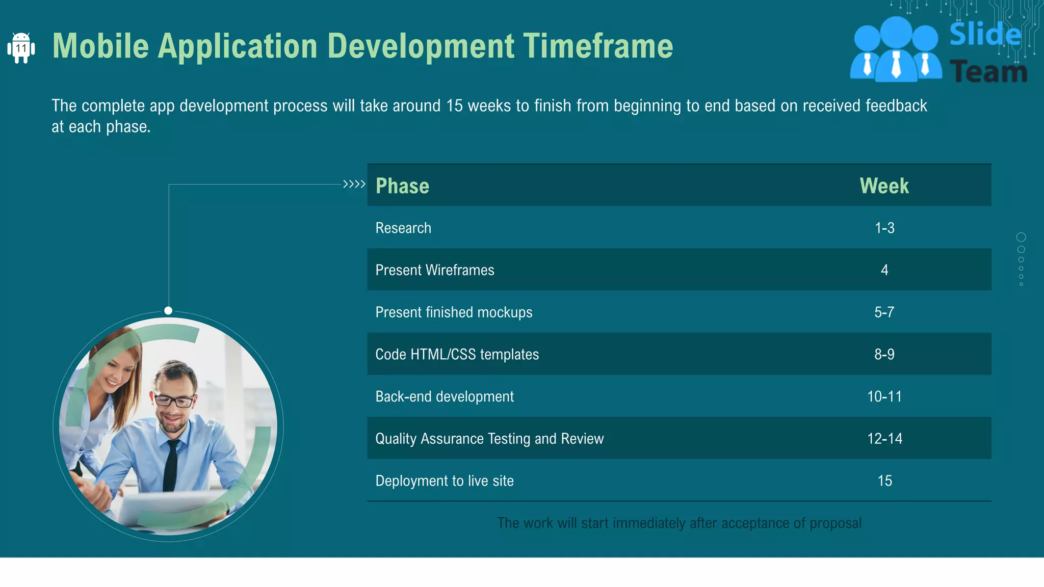Mobile Application Development Timeframe
Phase Week
Research 1-3
Present Wireframes 4
Present finished mockups 5-7
Code HTML/CSS templates 8-9
Back-end development 10-11
Quality Assurance Testing and Review 12-14
Deployment to live site 15
The complete app development process will take around 15 weeks to finish from beginning to end based on received feedback
at each phase.
The work will start immediately after acceptance of proposal
11
 