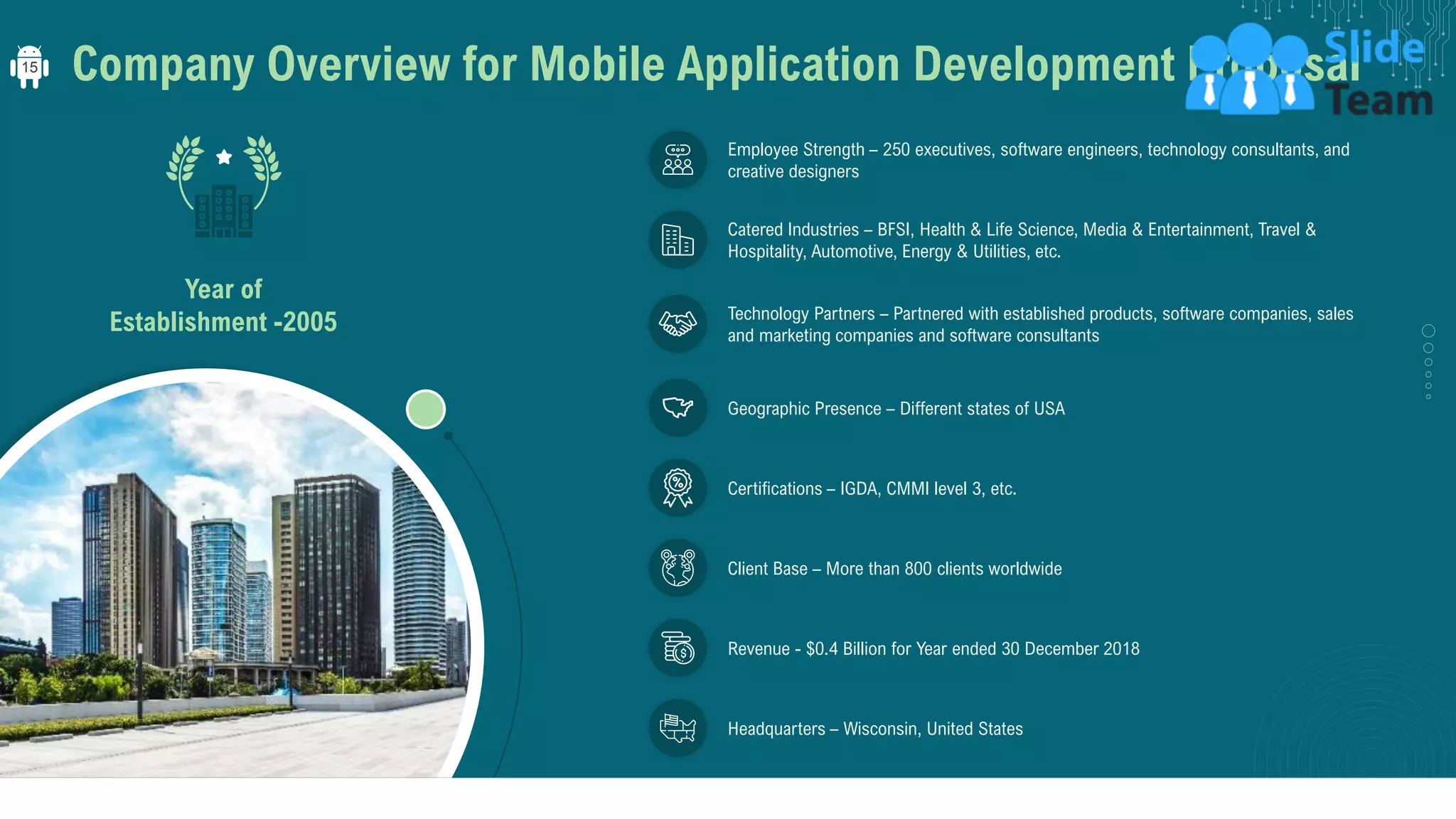 Company Overview for Mobile Application Development Proposal
Employee Strength – 250 executives, software engineers, technology consultants, and
creative designers
Technology Partners – Partnered with established products, software companies, sales
and marketing companies and software consultants
Certifications – IGDA, CMMI level 3, etc.
Catered Industries – BFSI, Health & Life Science, Media & Entertainment, Travel &
Hospitality, Automotive, Energy & Utilities, etc.
Revenue - $0.4 Billion for Year ended 30 December 2018
Client Base – More than 800 clients worldwide
Headquarters – Wisconsin, United States
Geographic Presence – Different states of USA
Year of
Establishment -2005
15
 